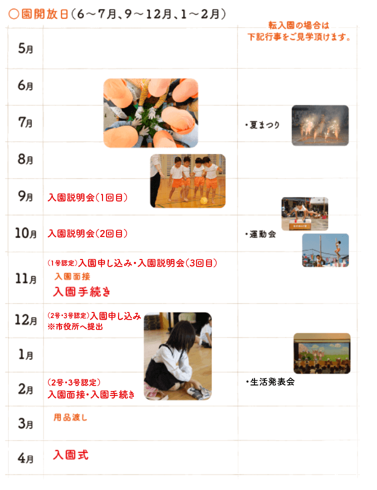 入園までの流れ